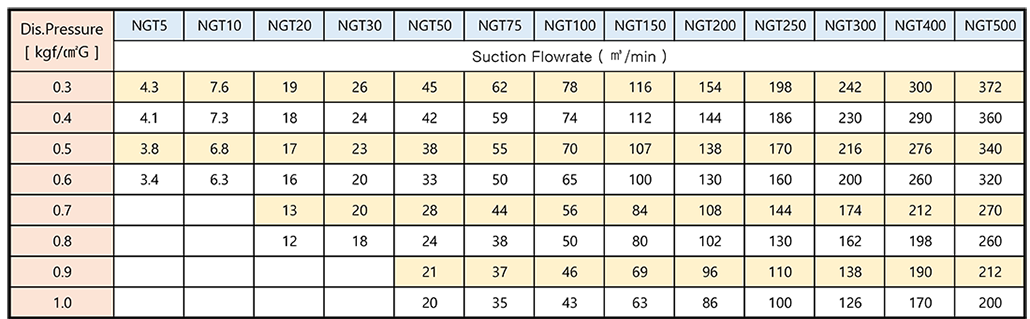 Turbo Blower Table.png