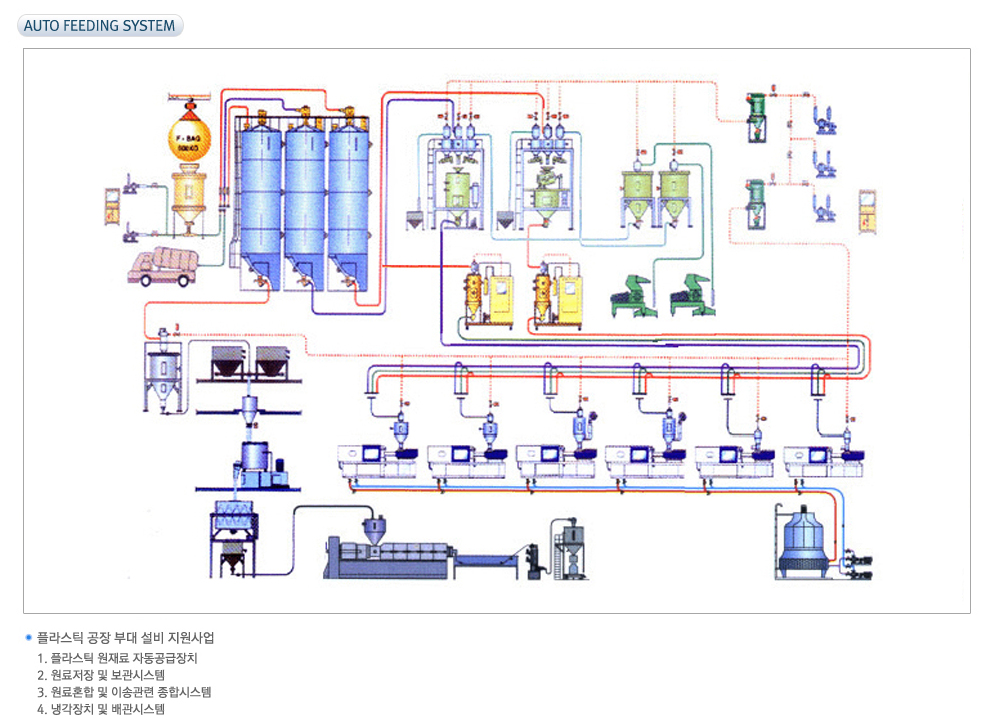 auto feeding system.png