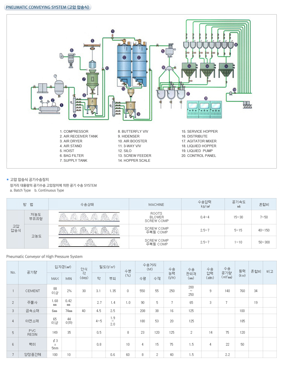 고압압송식.png