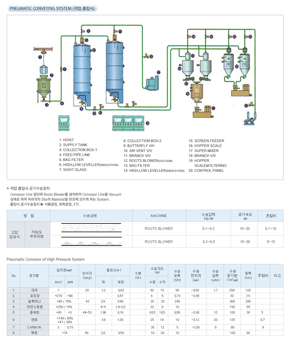 저압흡입식.png