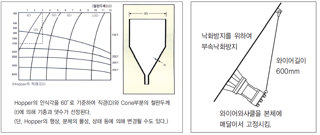 기기선정.png